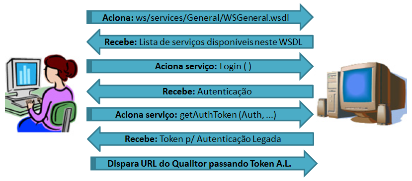 Autenticação Legada_FIG3