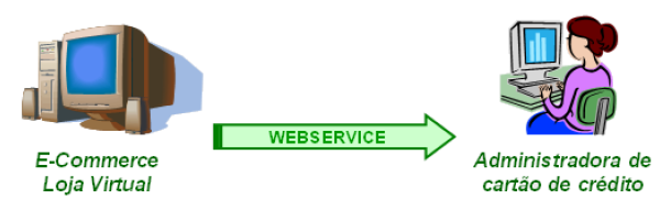 WebServices_FIG1