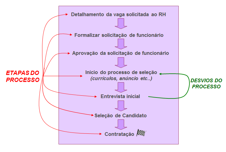 Disposições gerais_FIG1b