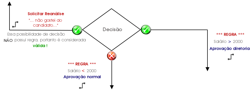 gráfico_disposições gerais_07
