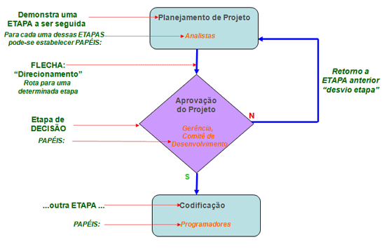 Disposições gerais_FIG2d
