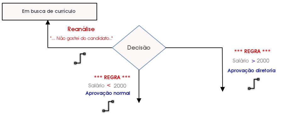 gráfico_disposições gerais_06
