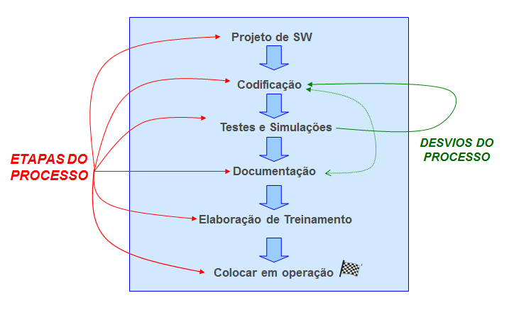 Disposições gerais_FIG1