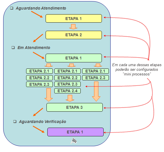 Disposições gerais_FIG20