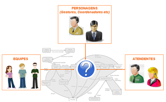Disposições gerais_FIG1e