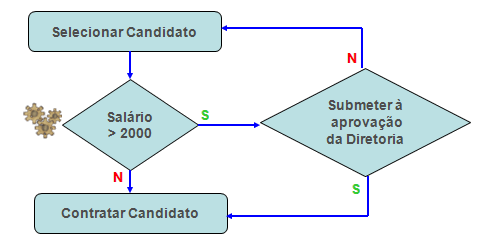 Disposições gerais_FIG1d
