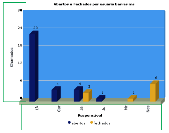 Configurações Iniciais_FIG8