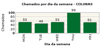 Configurações Iniciais_FIG12