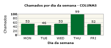 Configurações Iniciais_FIG11