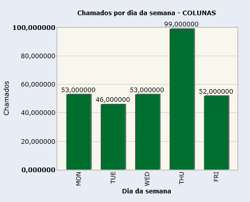 Configurações Iniciais_FIG13