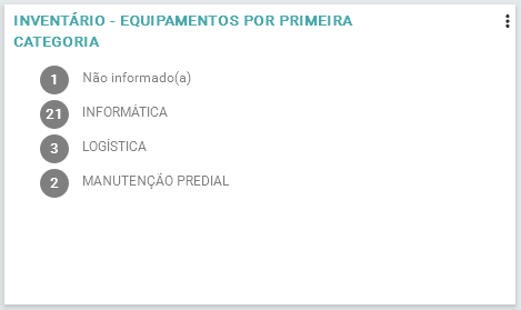 Inventário - Equipamentos por primeira categoria_FIG010