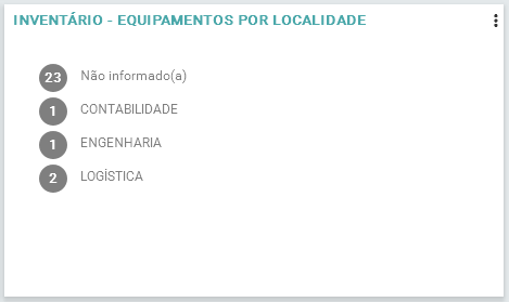 Inventário - Equipamentos por localidade_FIG010