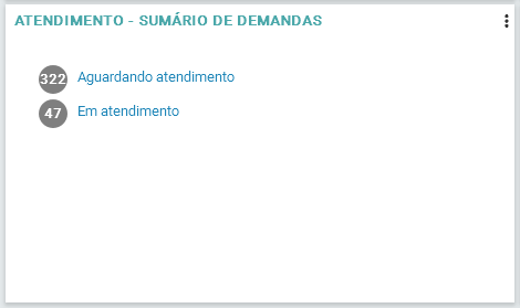 Sumário de demandas_FIG013