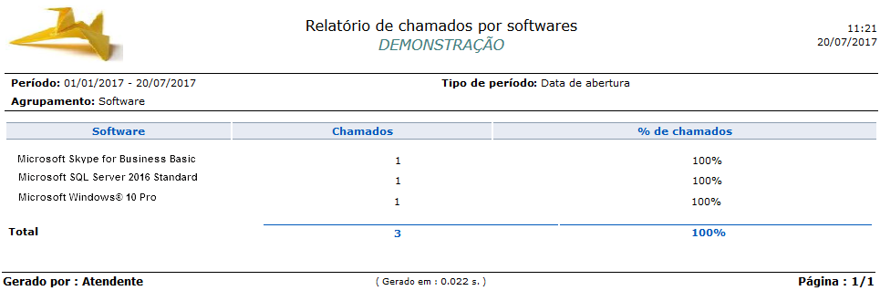 Relatório_Contabilização_Chamados por software_Chamados_FIG015