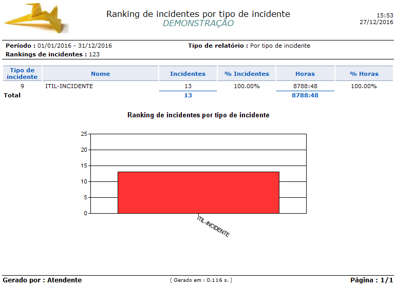 Relatório_Ranking_Incidente_FIG001