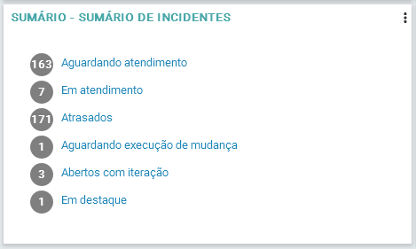 Sumário de incidentes_FIG013