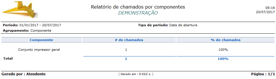 Relatório_Contabilização_Chamados por componente_Chamados_FIG014