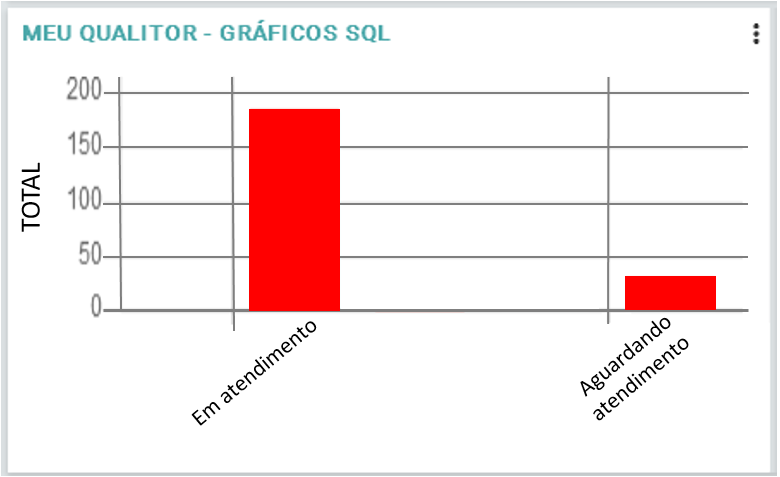 Gráficos SQL_FIG011