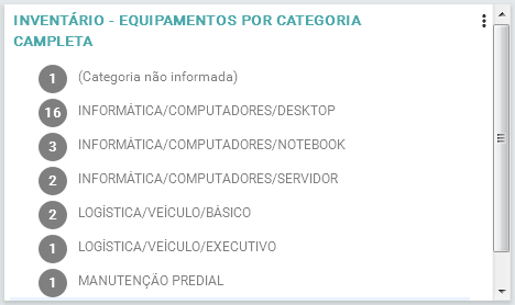 Inventário - Equipamentos por categoria completa_FIG010