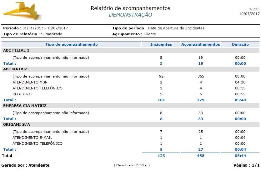 Relatório_Contabilização_Acompanhamentos_Incidentes_FIG002