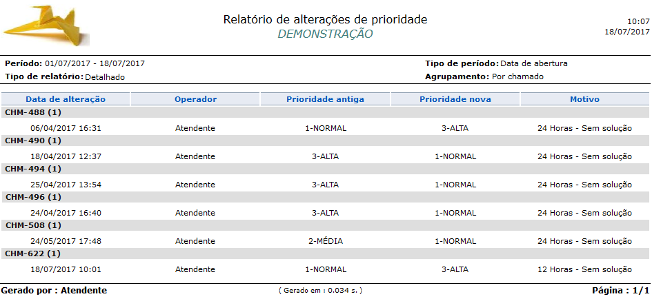 Relatório_Contabilização_Alterações de prioridades de chamados_Chamados_FIG010