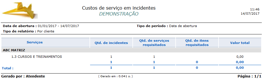 Relatório_Contabilização_Custos de serviço_Incidentes_FIG004