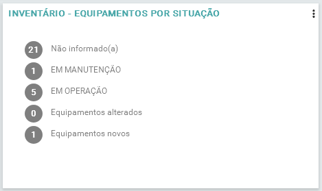 Inventário - Equipamentos por situação_FIG010