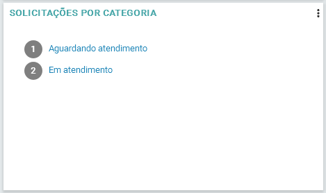 Solicitações por categoria_FIG013