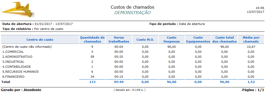Relatório_Contabilização_Custos_Chamados_FIG004