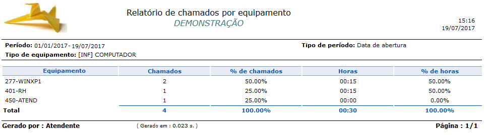 Relatório_Contabilização_Chamados por equipamento_Chamados_FIG013