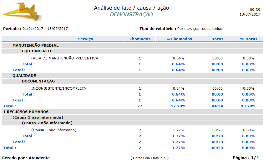 Relatório_Contabilização_Causas_Chamados_FIG002