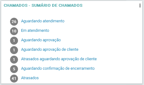 Sumário de chamados_FIG013