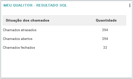 Meu Qualitor_Resultados SQL_FIG012