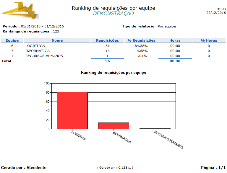 Relatório_Ranking_Requisições_FIG001