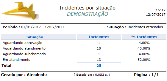 Relatório_Contabilização_Situação_Incidentes_FIG001