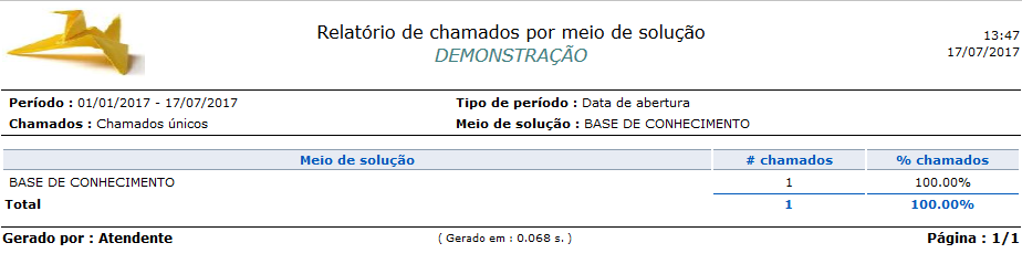 Relatório_Contabilização_Meio de solução_Chamados_FIG008