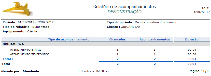 Relatório_Contabilização_Acompanhamento_Chamados_FIG002