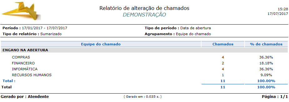 Relatório_Contabilização_Alteração de chamados_Chamados_FIG009