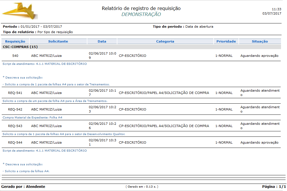 Relatório_Analitico_Registro de requisições_Requisições_FIG001
