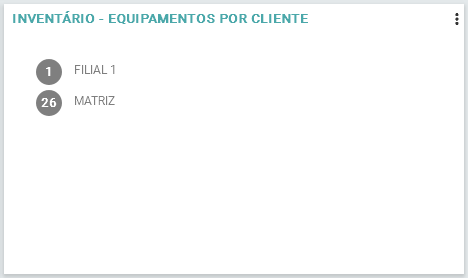 Inventário - Equipamentos por cliente_FIG010