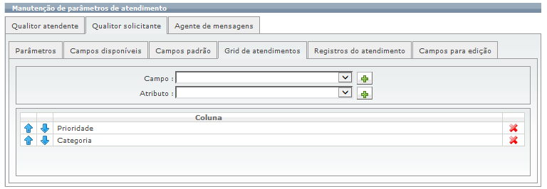 Parametros relacionados a atendimento_FIG22a_F