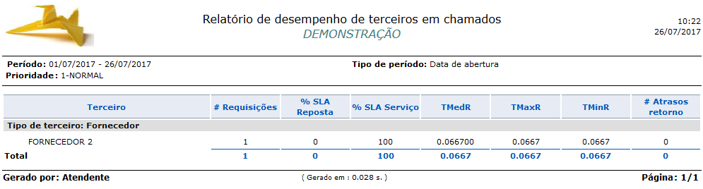 Relatório_Desempenho_Terceiros  _Chamados_FIG018
