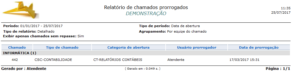 Relatório_Desempenho_Chamados prorrogados_Chamados_FIG013
