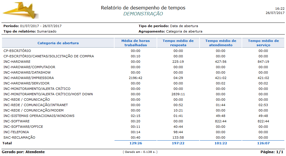 Relatório_Desempenho_ Tempos_Incidentes_FIG007