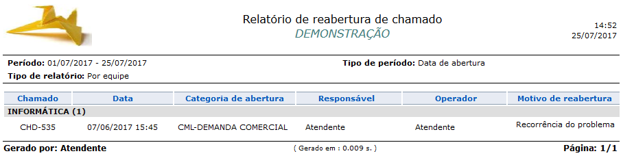Relatório_Desempenho_Chamados reabertos_Chamados_FIG014