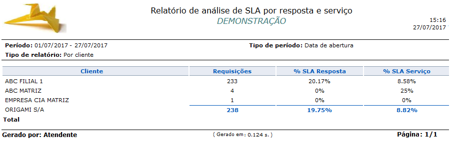 Relatório_Desempenho_ Análise de SLA por resposta e serviços_Requisições de serviço_FIG003