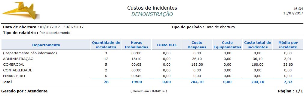 Relatório_Contabilização_Custos_Incidentes_FIG004