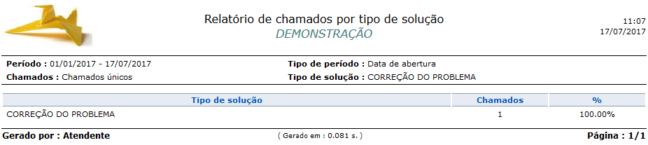 Relatório_Contabilização_Tipo de solução_Chamados_FIG007