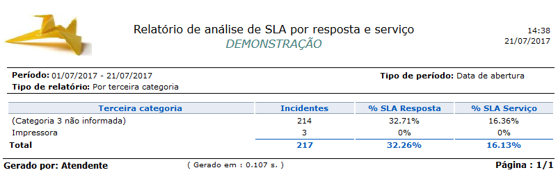 Relatório_Desempenho_ Análise de SLA por resposta e serviços_Chamados_FIG003