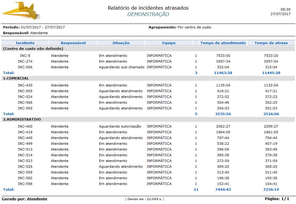 Relatório_Desempenho_ Incidentes atrasados_Incidentes_FIG010